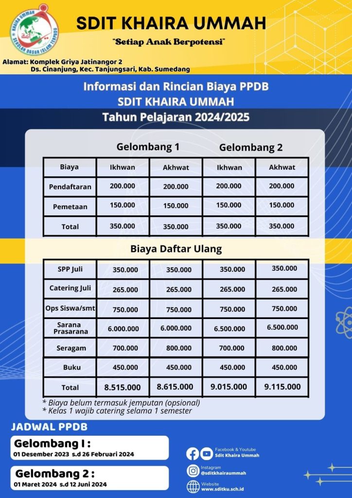 sd terbaik di sumedang