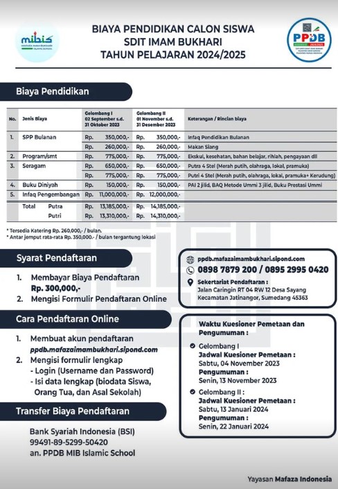SD di Sumedang biaya terbaru