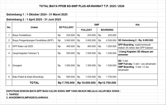 Biaya Masuk SMP Ar Rahmat Bandung