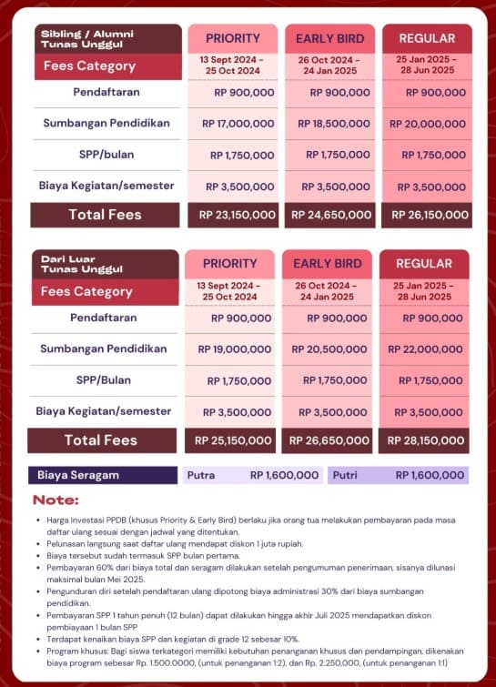 SMA terbaik di bandung